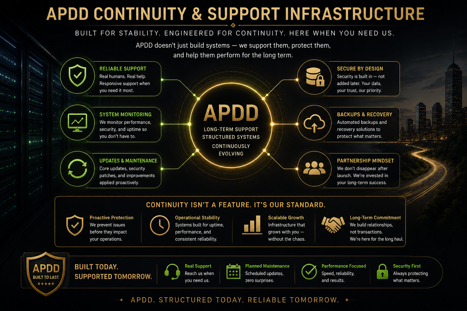 APDD continuity and support infrastructure representing operational stability, structured guidance, long-term digital continuity, and governed support systems