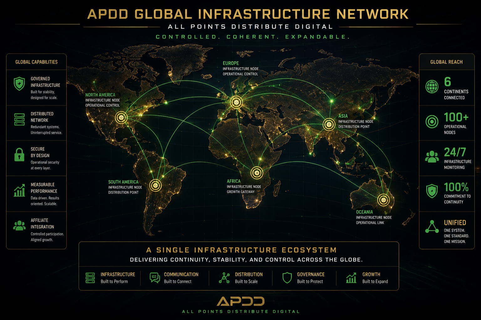APDD global infrastructure network representing controlled digital distribution, operational continuity, scalable systems, and governed infrastructure