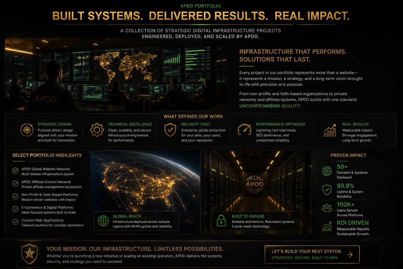 APDD portfolio infrastructure showcase representing controlled digital systems and operational execution